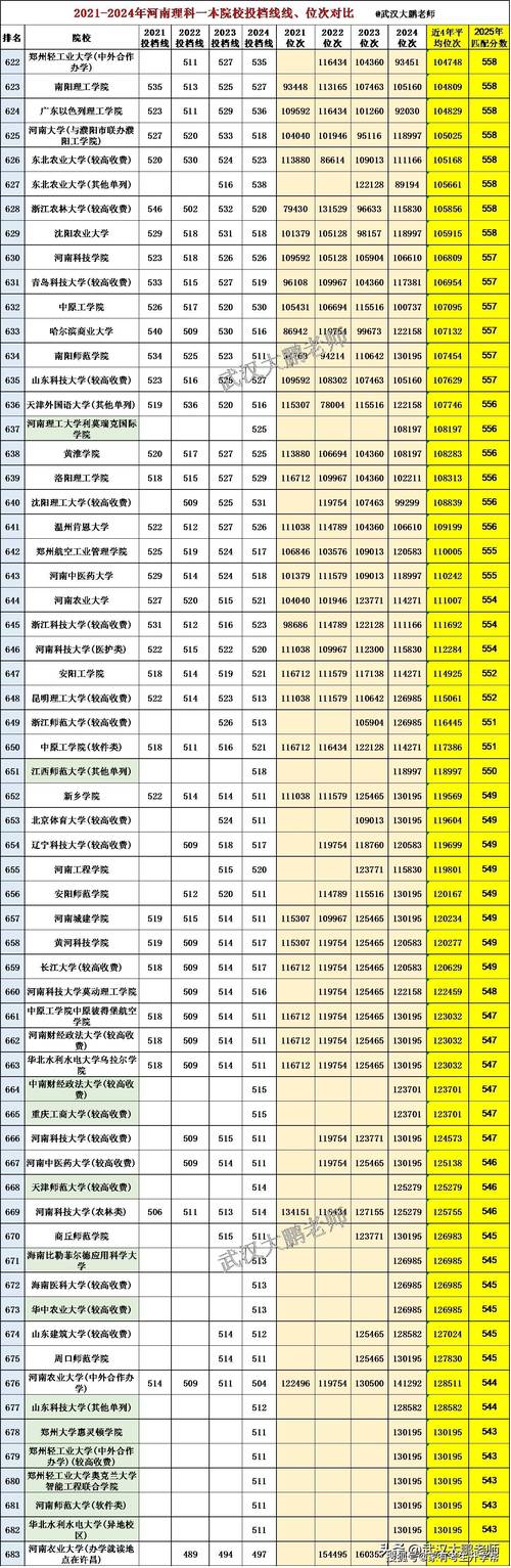 2025河南美术统考本科线会涨吗?-第3张图片-泰美艺术培训 2025河南美术统考本科线会涨吗?-第3张图片-泰美艺术培训