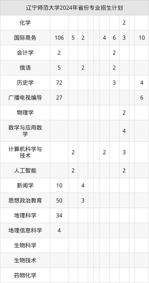 辽宁师范大学2025美术录取分数线-第2张图片-泰美艺术培训