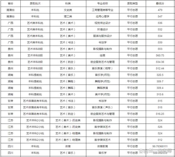 重庆师范大学2025美术录取分数线多少？-第1张图片-泰美艺术培训