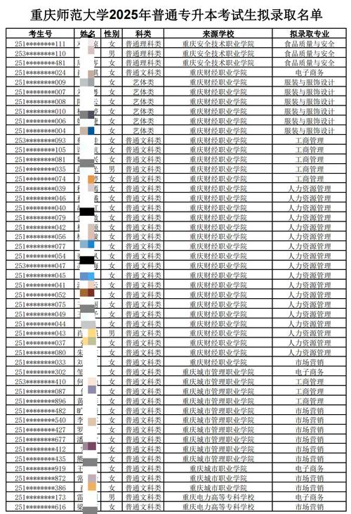 重庆师范大学2025美术录取分数线多少？-第3张图片-泰美艺术培训