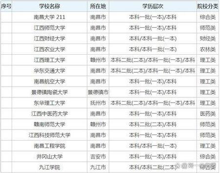 江西2025美术联考A证排名何时公布？-第3张图片-泰美艺术培训