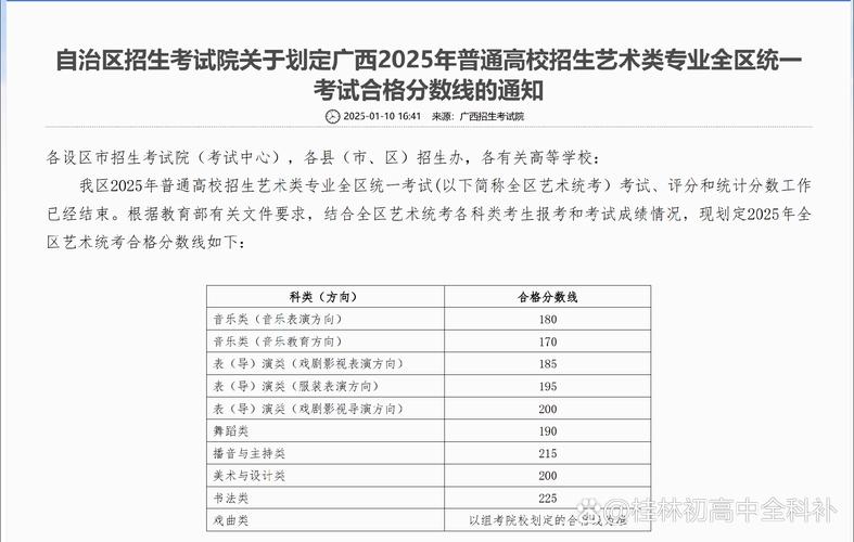 2025广西艺考成绩几时查？怎么查？-第1张图片-泰美艺术培训