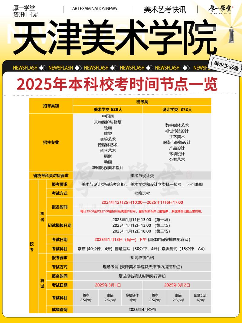 天津城建大学2025美术录取分数线-第3张图片-泰美艺术培训