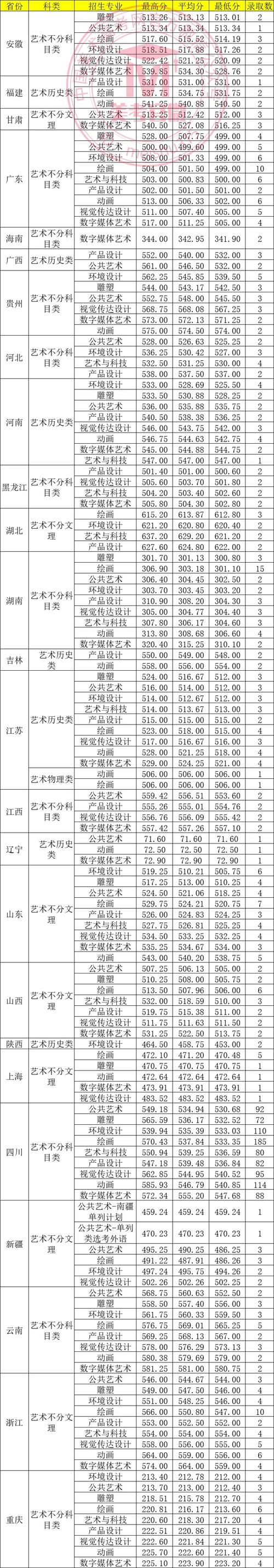 2025川音录取结果几月出?查分通道在哪?-第1张图片-泰美艺术培训 2025川音录取结果几月出?查分通道在哪?-第1张图片-泰美艺术培训