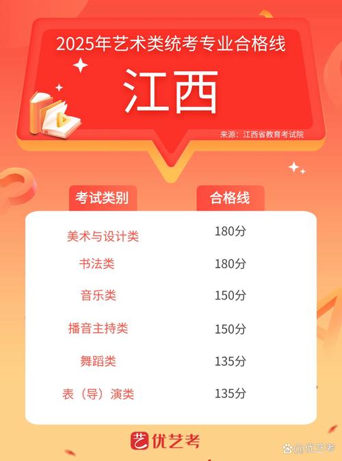 2025江西艺术联考A证分数线是多少？-第1张图片-泰美艺术培训