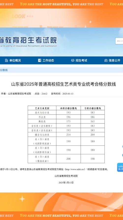 山东艺术学院录取美术分数线2025-第2张图片-泰美艺术培训