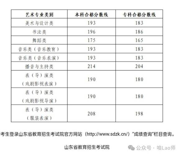 山东艺术学院录取美术分数线2025-第1张图片-泰美艺术培训