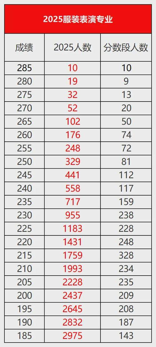 2025河南音乐统考各分数段人数多少?-第3张图片-泰美艺术培训 2025河南音乐统考各分数段人数多少?-第3张图片-泰美艺术培训