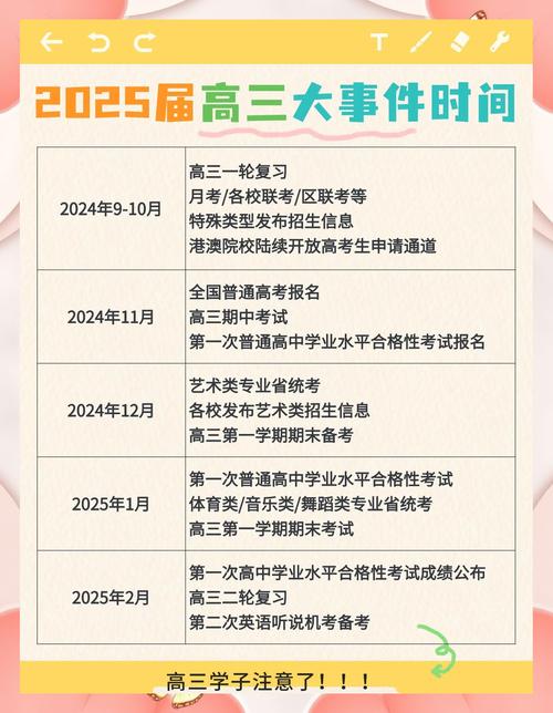 2025高考改革为何取消艺考？艺考生出路何在？-第2张图片-泰美艺术培训