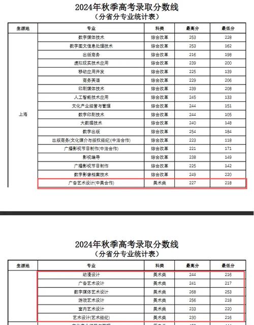 2025艺考文化线会涨吗？-第2张图片-泰美艺术培训