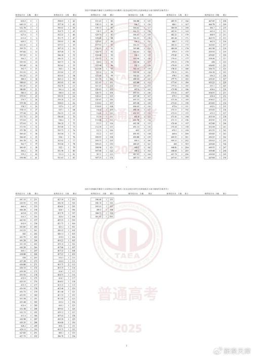 2025艺考文化线会涨吗？-第1张图片-泰美艺术培训