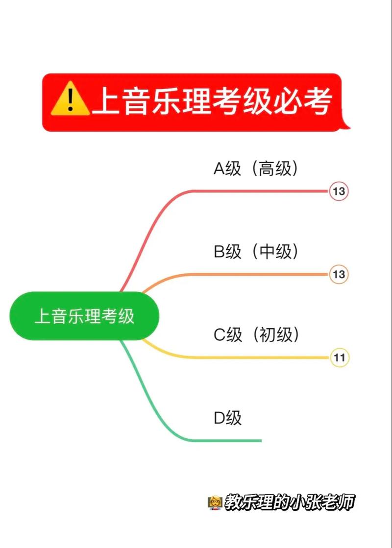 2025上海音乐学院考级何时开始？-第2张图片-泰美艺术培训
