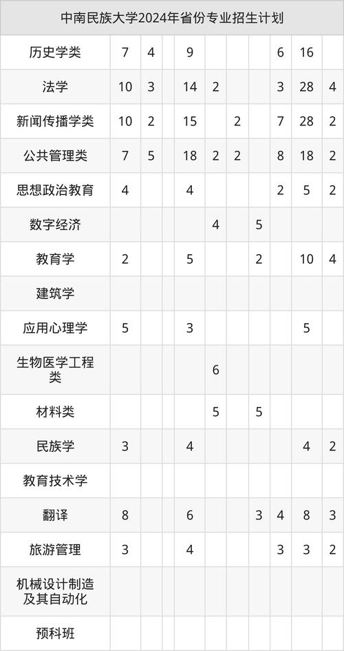 中南民族大学2025美术录取分数线-第2张图片-泰美艺术培训