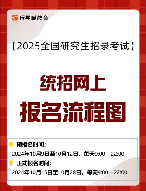 2025年1月MBA联考报名何时开始？-第1张图片-泰美艺术培训