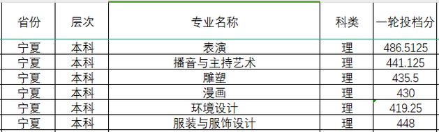 四川传媒学院艺考成绩查询-第3张图片-泰美艺术培训