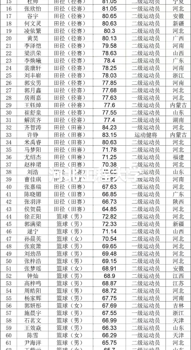河北工程大学2025美术录取分数线多少？-第1张图片-泰美艺术培训