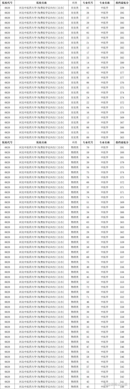 河北工程大学2025美术录取分数线多少？-第3张图片-泰美艺术培训