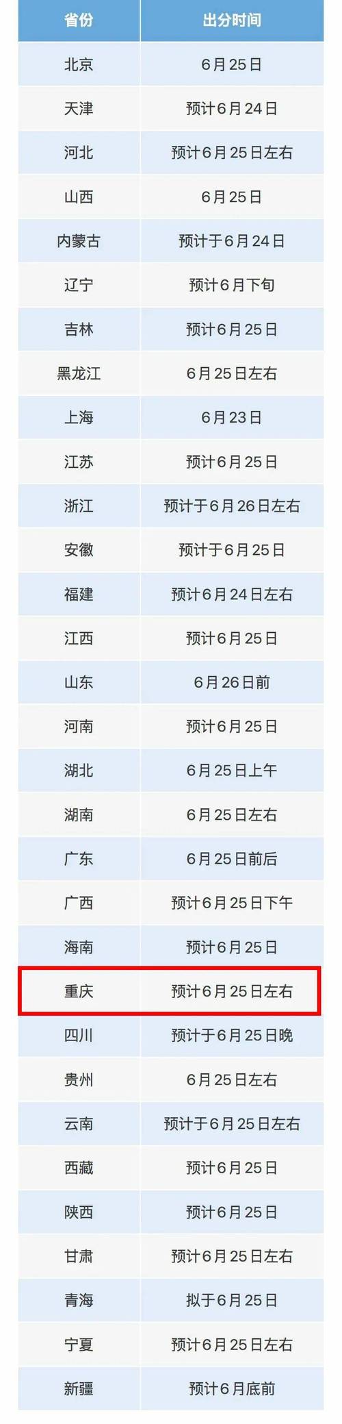 重庆舞蹈联考成绩何时公布？-第3张图片-泰美艺术培训