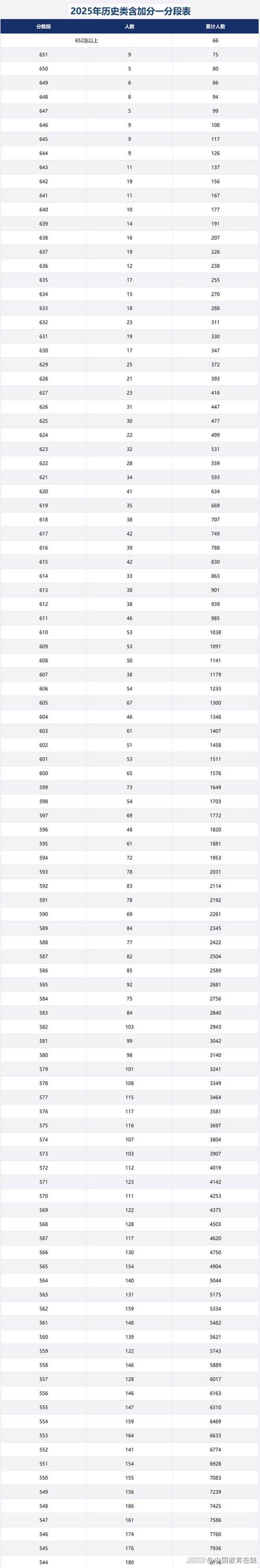 重庆舞蹈联考成绩何时公布？-第1张图片-泰美艺术培训