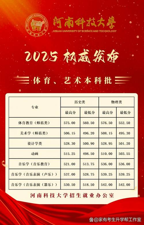 河南科大2025美术线多少？-第1张图片-泰美艺术培训