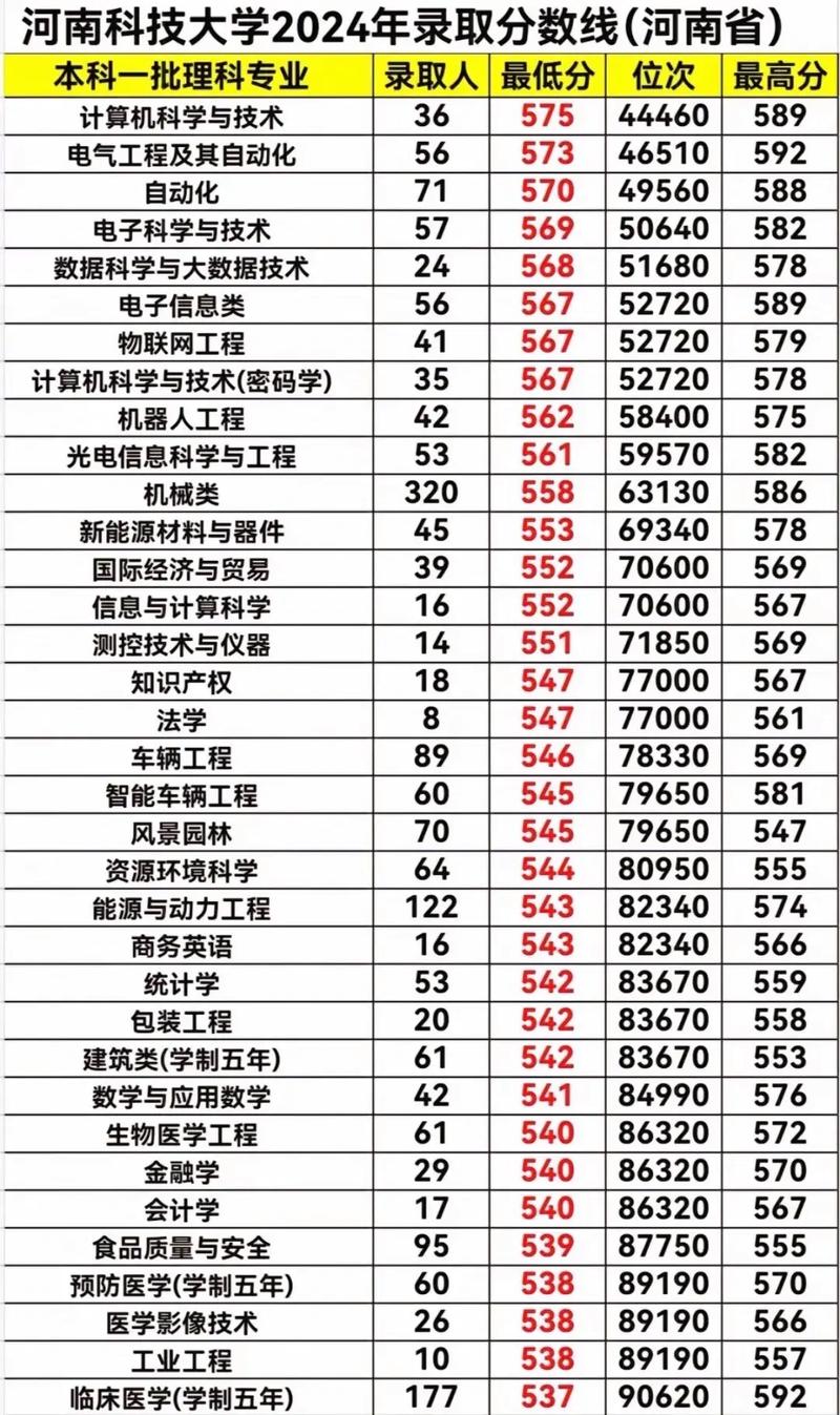 河南科大2025美术线多少？-第3张图片-泰美艺术培训