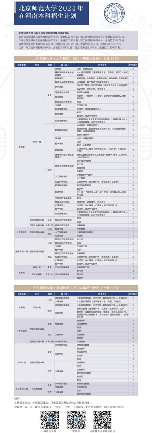 北师大舞蹈系分数线多少？录取门槛高吗？-第1张图片-泰美艺术培训