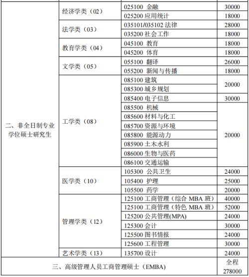 中南大学音乐研究生招生有何新变化？-第1张图片-泰美艺术培训