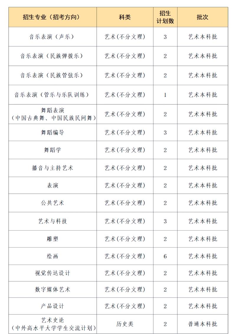 四川音乐学院2025分数线-第1张图片-泰美艺术培训