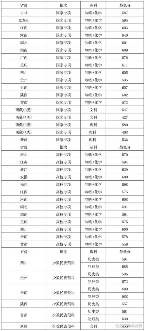 上海大学美院2025录取分数线会涨还是降？-第3张图片-泰美艺术培训