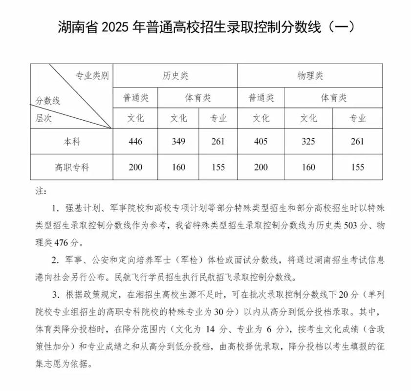 2025湖南音乐联考分数线会涨还是降？-第1张图片-泰美艺术培训
