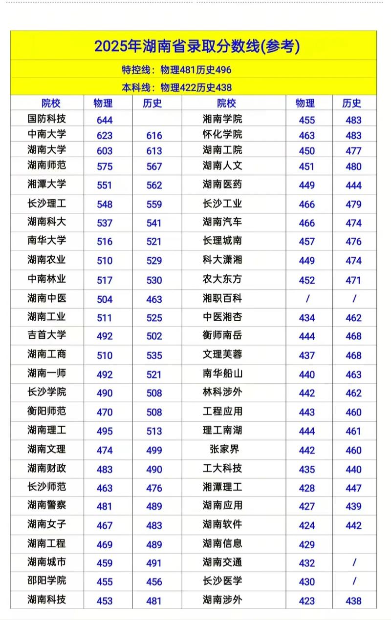 2025湖南音乐联考分数线会涨还是降？-第2张图片-泰美艺术培训