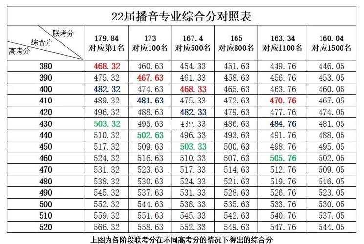 哪些大学承认播音联考成绩？-第2张图片-泰美艺术培训