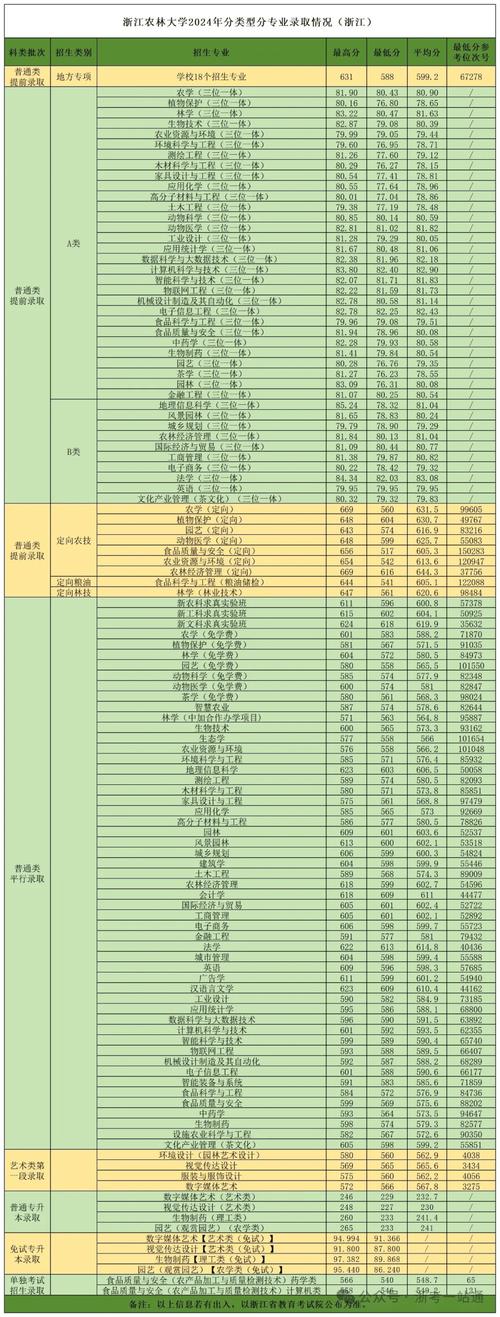 浙江音乐学院2025分数线何时公布？-第3张图片-泰美艺术培训