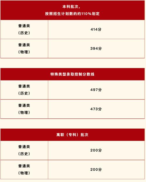 2025陕西五市联考成绩何时可查？-第2张图片-泰美艺术培训