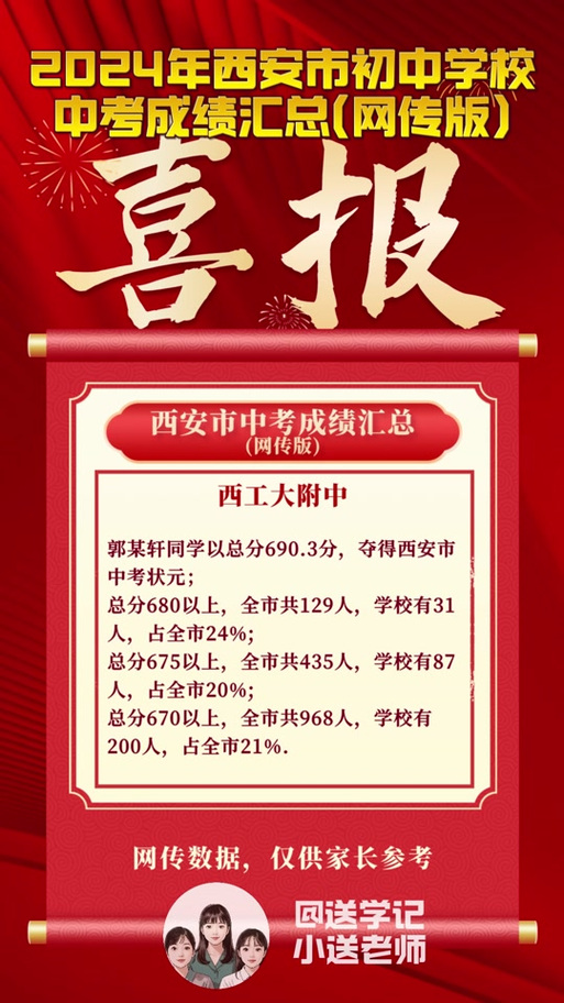 2025陕西五市联考成绩何时可查？-第3张图片-泰美艺术培训