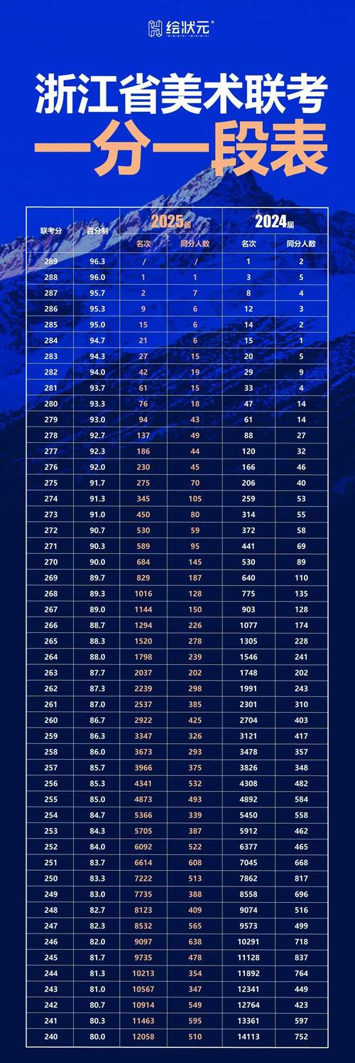 2025辽宁美术联考成绩排名何时公布？-第3张图片-泰美艺术培训
