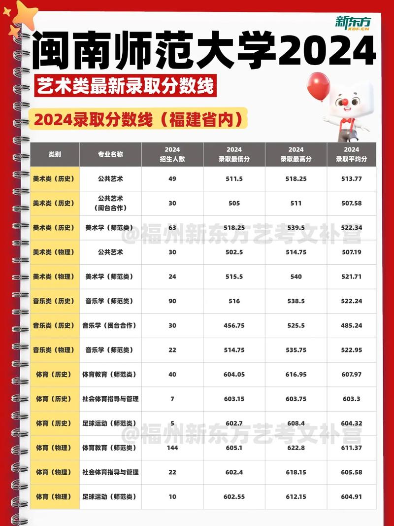 承认福建美术联考成绩的美术B类学校有哪些？-第3张图片-泰美艺术培训