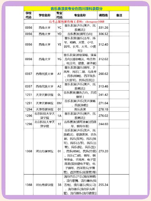 2025四川音乐艺考分数线会涨还是降？-第1张图片-泰美艺术培训