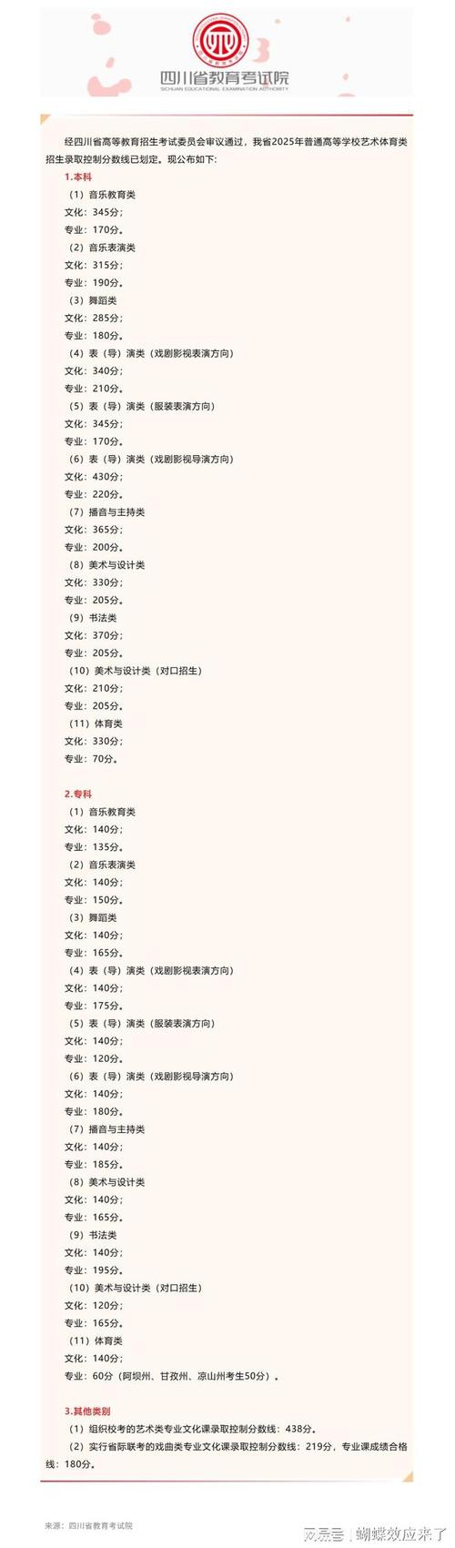 2025四川音乐艺考分数线会涨还是降？-第2张图片-泰美艺术培训
