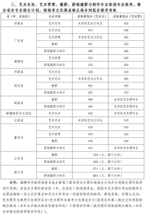 2025四川音乐艺考分数线会涨还是降？-第3张图片-泰美艺术培训
