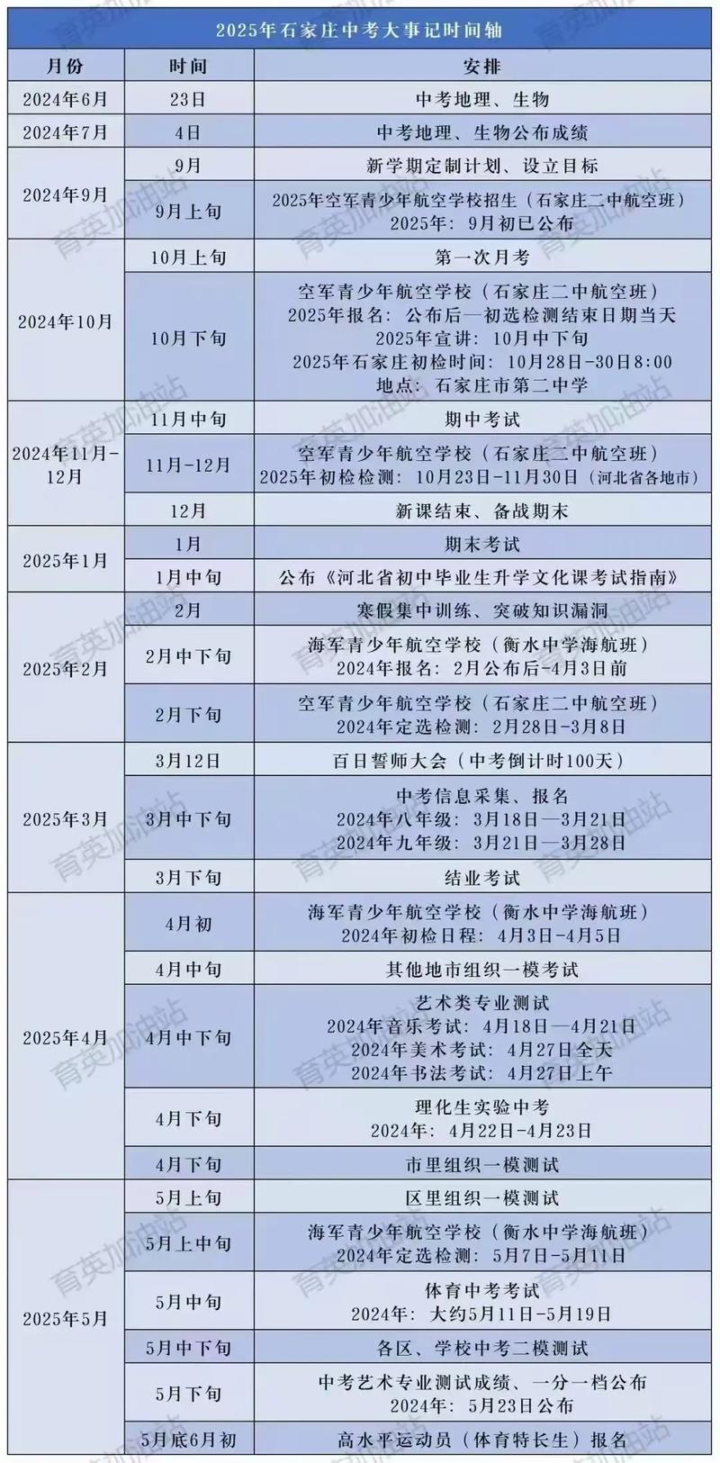 2025艺考石家庄考点有何新变化？-第1张图片-泰美艺术培训