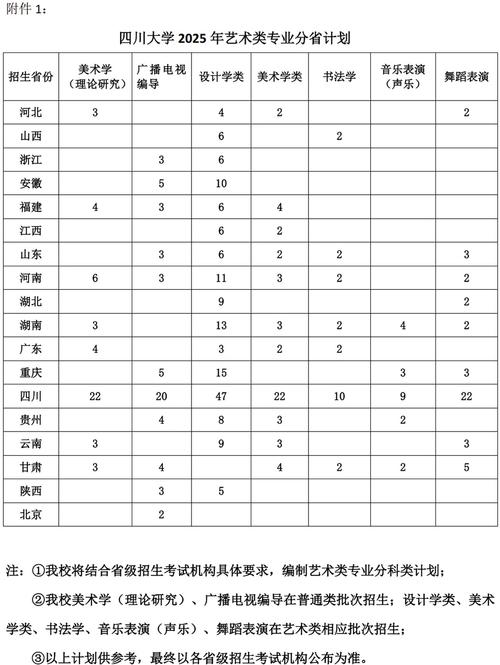 川大美术2025录取线会涨吗？-第3张图片-泰美艺术培训