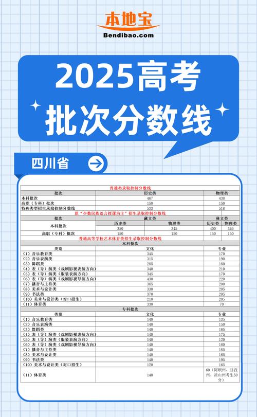 川大美术2025录取线会涨吗？-第2张图片-泰美艺术培训