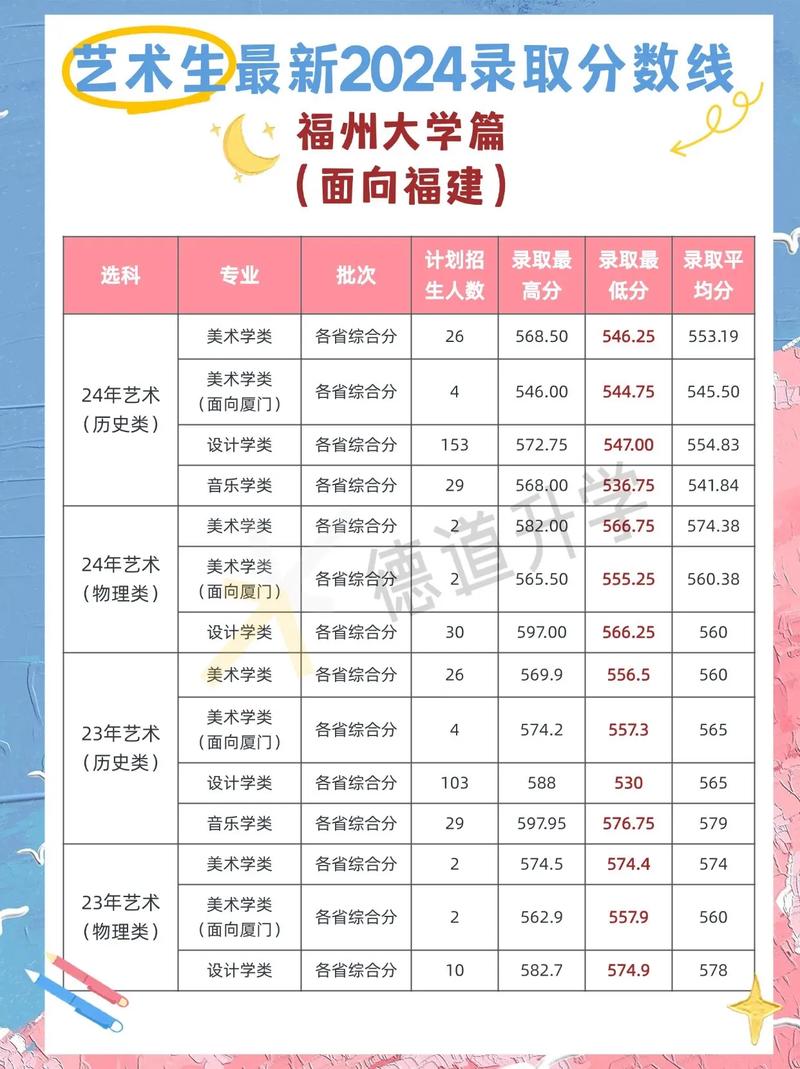 福州大学美术专业2025招生有何新变化？-第2张图片-泰美艺术培训