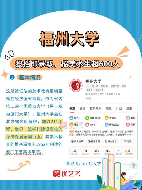 福州大学美术专业2025招生有何新变化？-第1张图片-泰美艺术培训