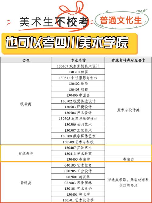 2025川美录取分数线多少？-第2张图片-泰美艺术培训