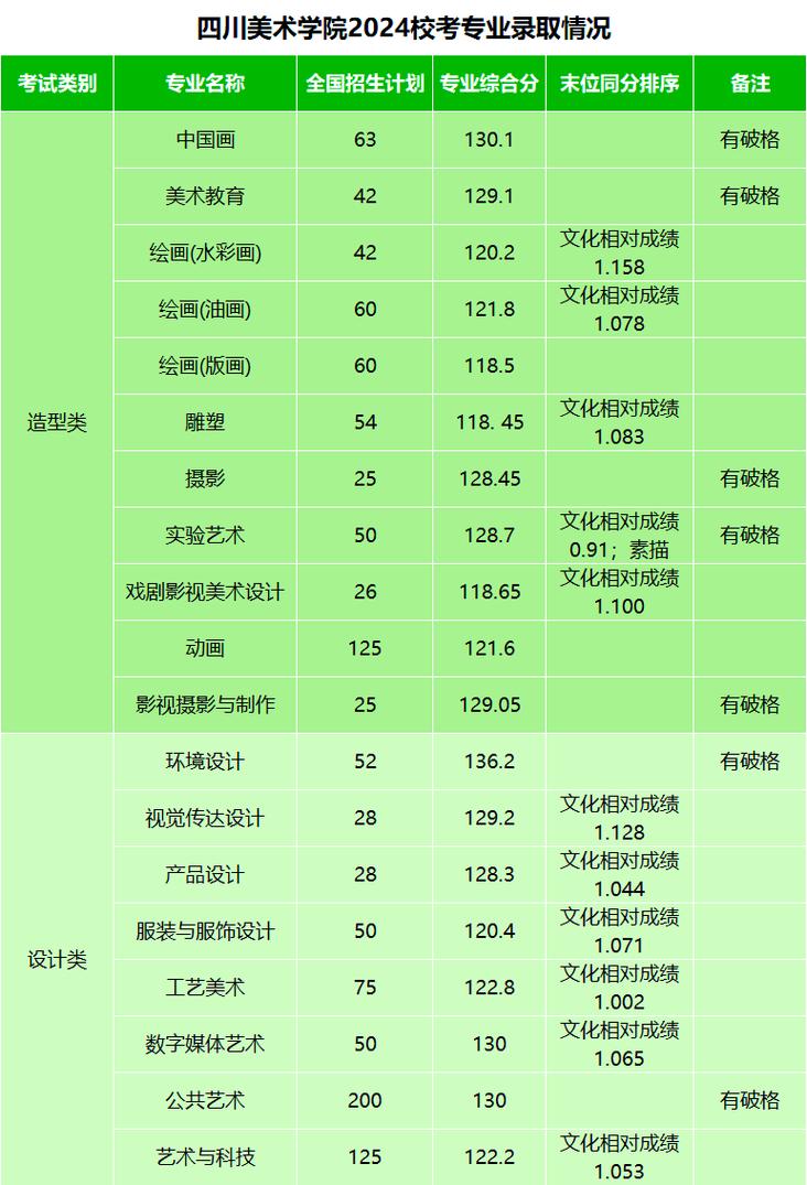 2025川美录取分数线多少？-第3张图片-泰美艺术培训