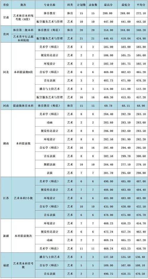 黄冈师范学院音乐录取分数线是多少？-第1张图片-泰美艺术培训
