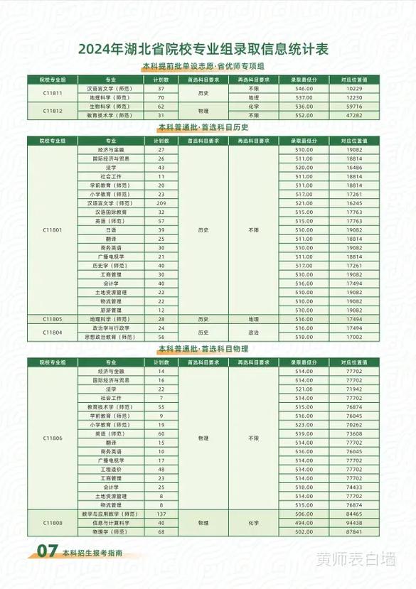 黄冈师范学院音乐录取分数线是多少？-第2张图片-泰美艺术培训