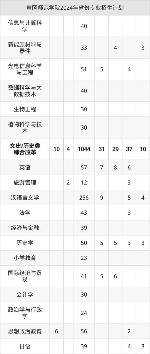 黄冈师范学院音乐录取分数线是多少？-第3张图片-泰美艺术培训